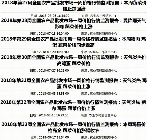 全國蔬菜價格連續7周上漲。來源:農業農村部官網截圖